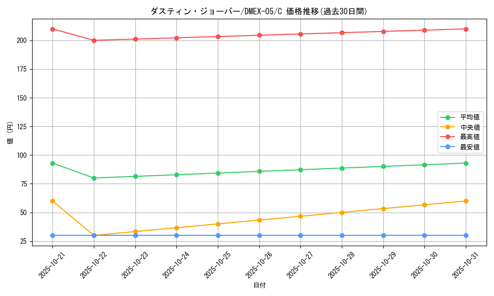 card_69228_series_65440_rarity_101888_graph