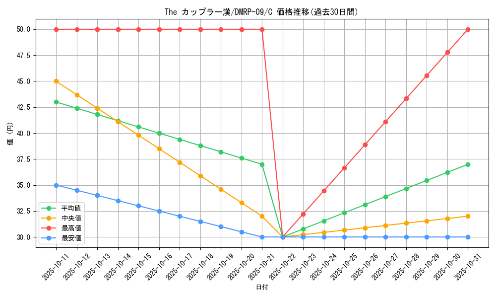 card_69229_series_65439_rarity_101888_graph