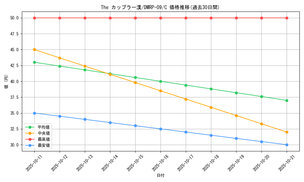 card_69229_series_65439_rarity_101888_graph