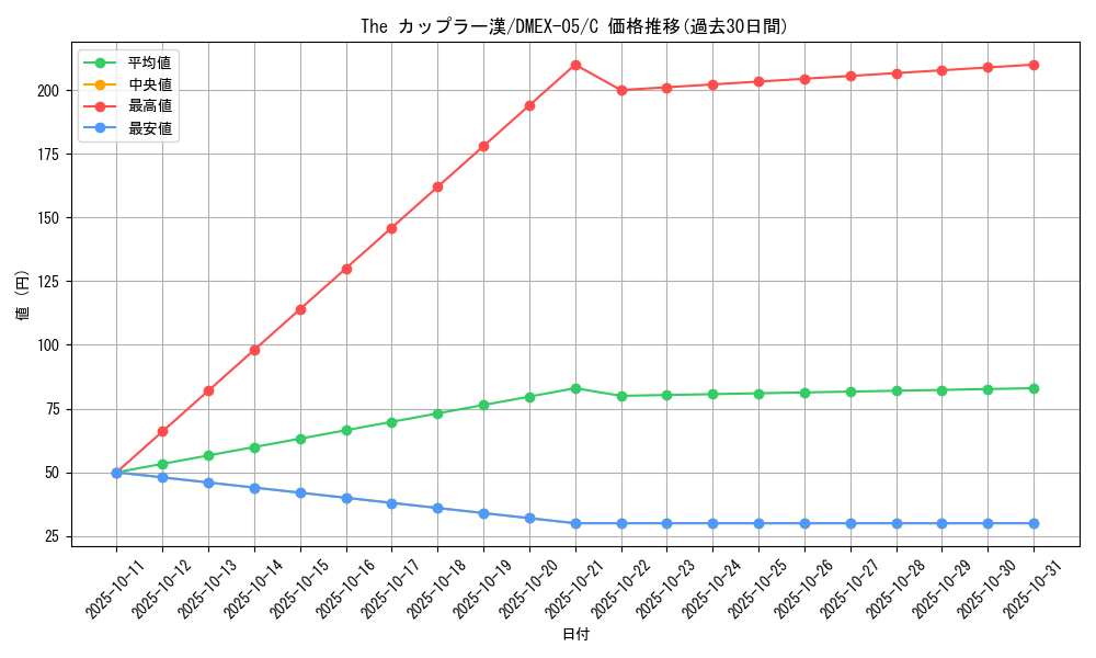 card_69229_series_65440_rarity_101888_graph