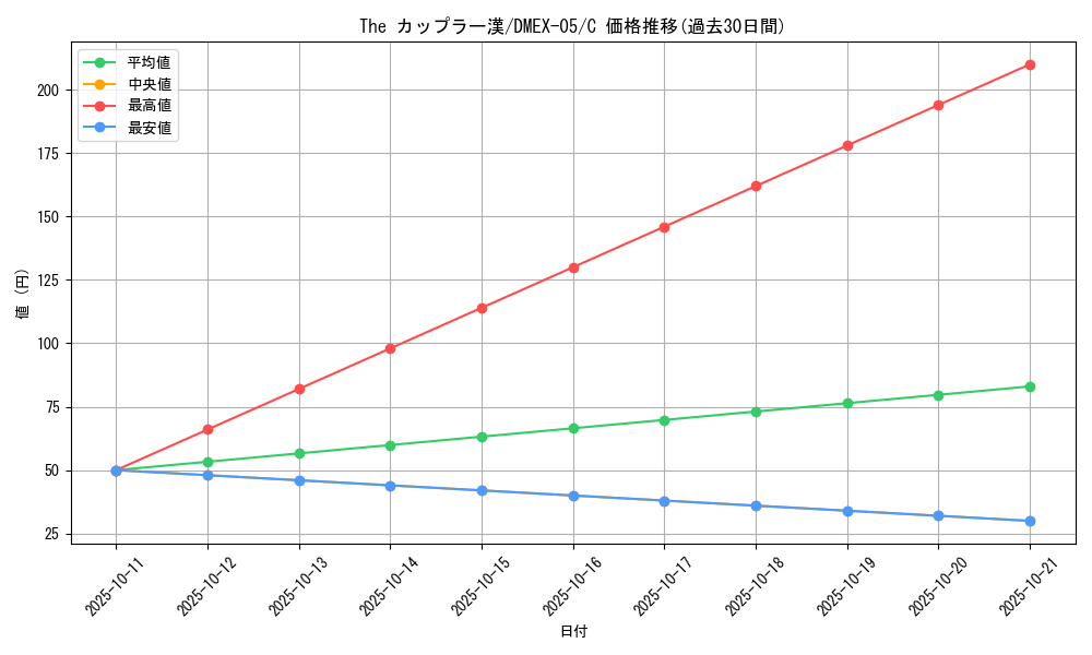card_69229_series_65440_rarity_101888_graph