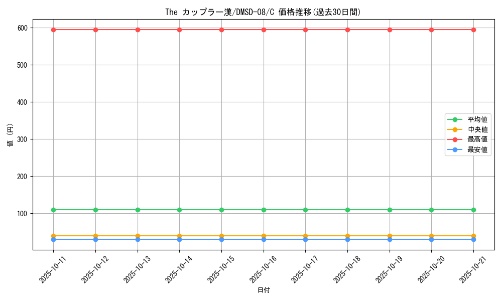 card_69229_series_65764_rarity_101888_graph