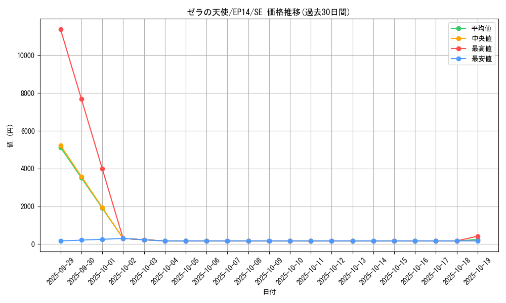 card_6922_series_16045_rarity_5_graph