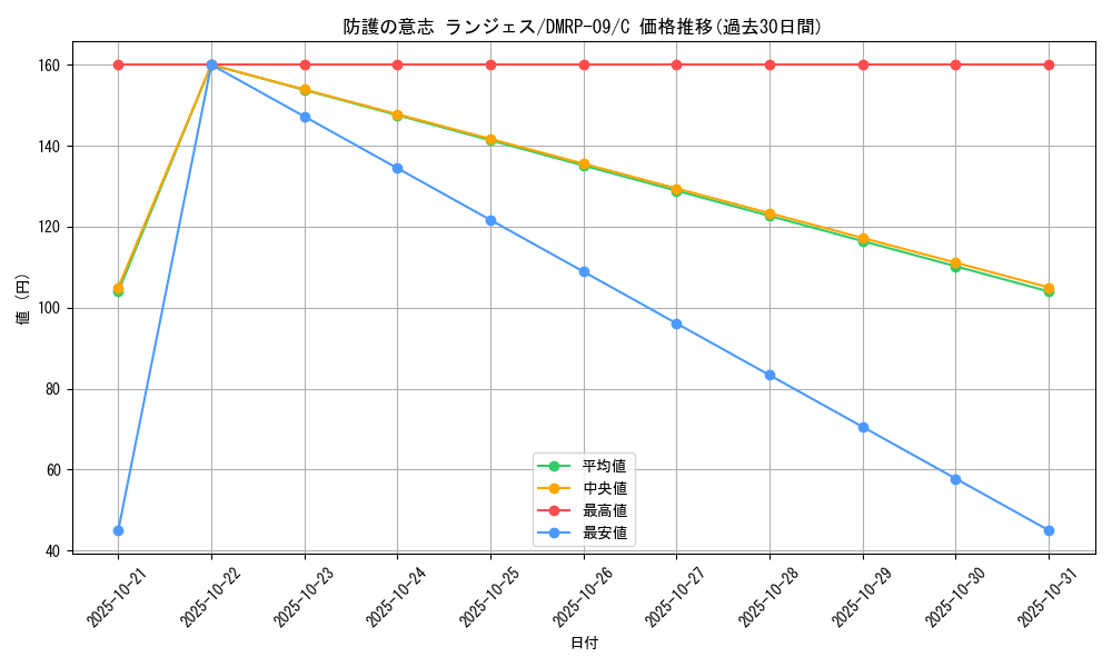 card_69233_series_65439_rarity_101888_graph