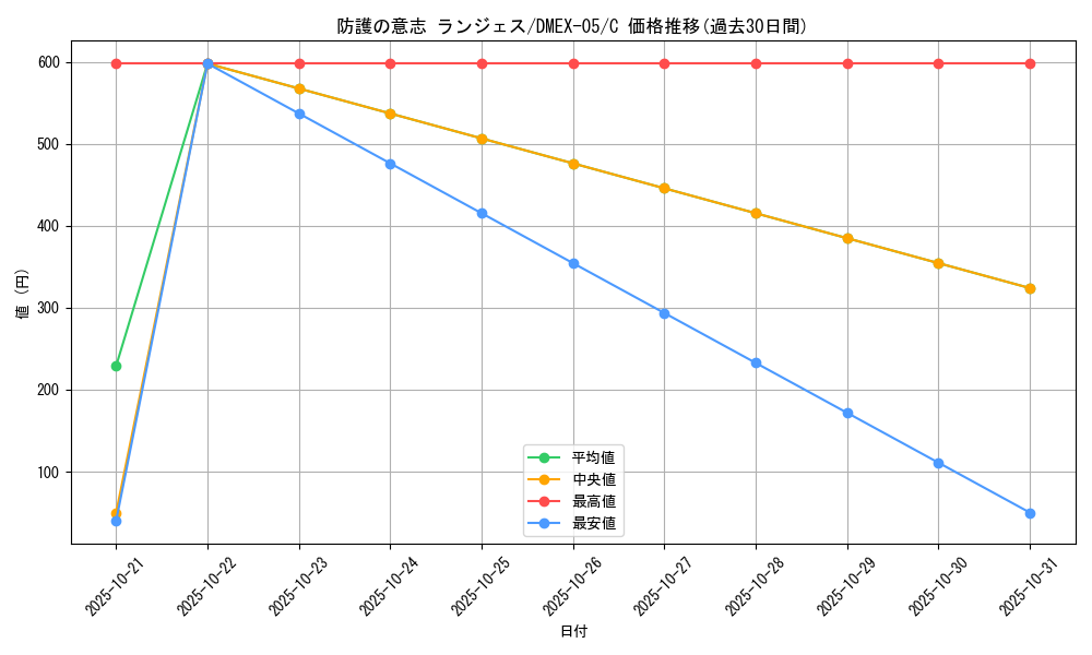 card_69233_series_65440_rarity_101888_graph