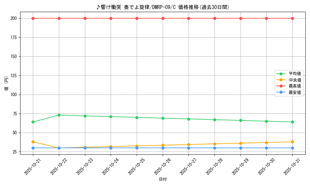 card_69235_series_65439_rarity_101888_graph