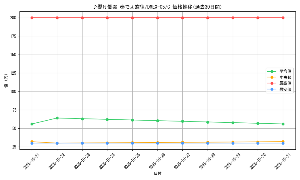card_69235_series_65440_rarity_101888_graph
