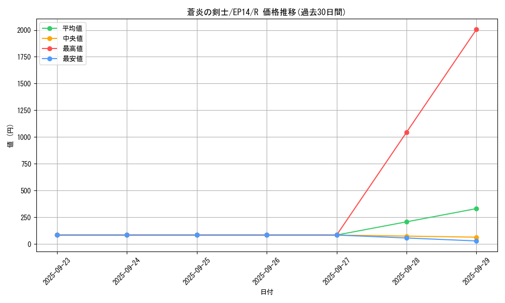 card_6923_series_16045_rarity_62_graph