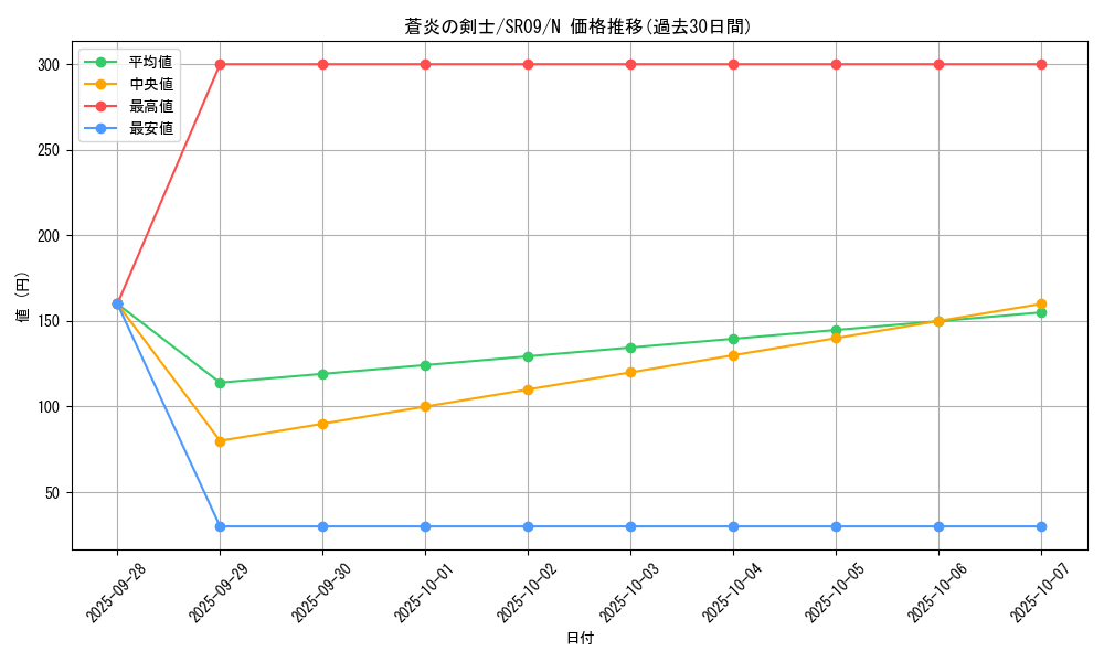 card_6923_series_8237_rarity_1_graph