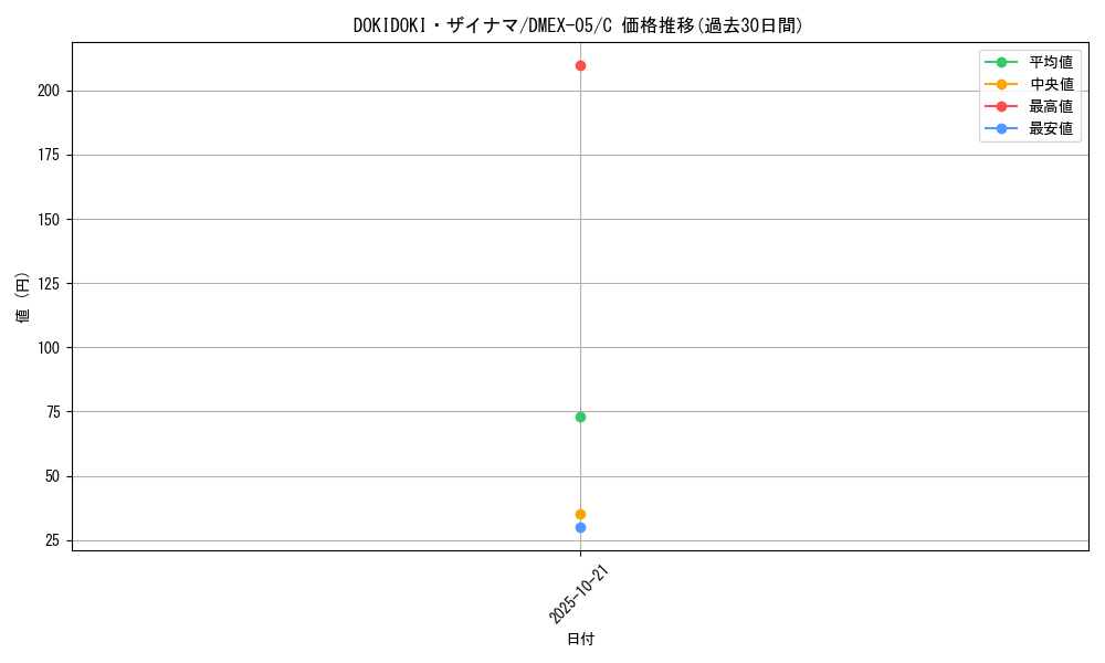 card_69249_series_65440_rarity_101888_graph
