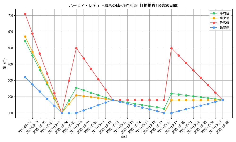 card_6927_series_16045_rarity_5_graph