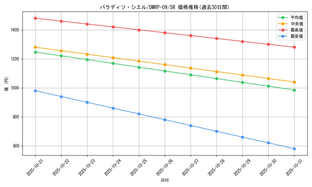 card_69283_series_65439_rarity_101779_graph