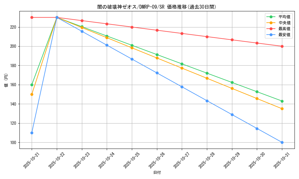 card_69285_series_65439_rarity_101779_graph