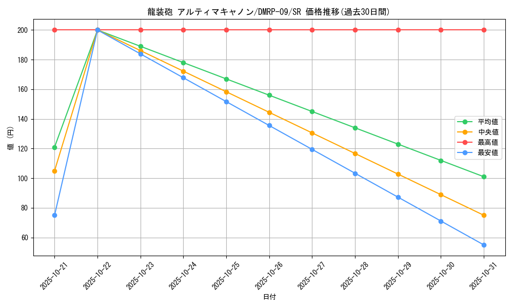 card_69289_series_65439_rarity_101779_graph