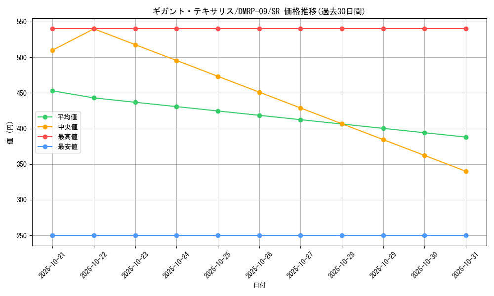 card_69291_series_65439_rarity_101779_graph