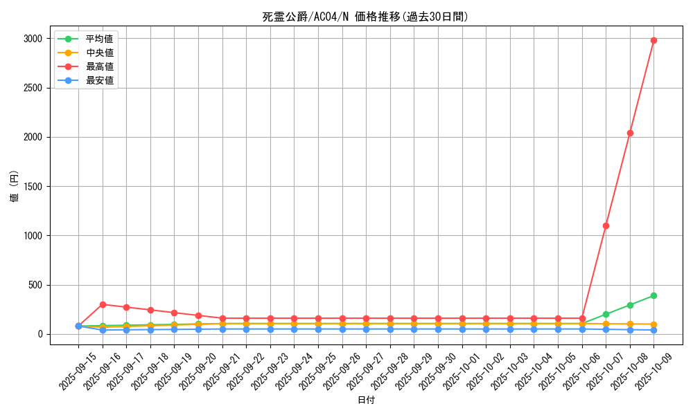 card_692_series_1279_rarity_1_graph