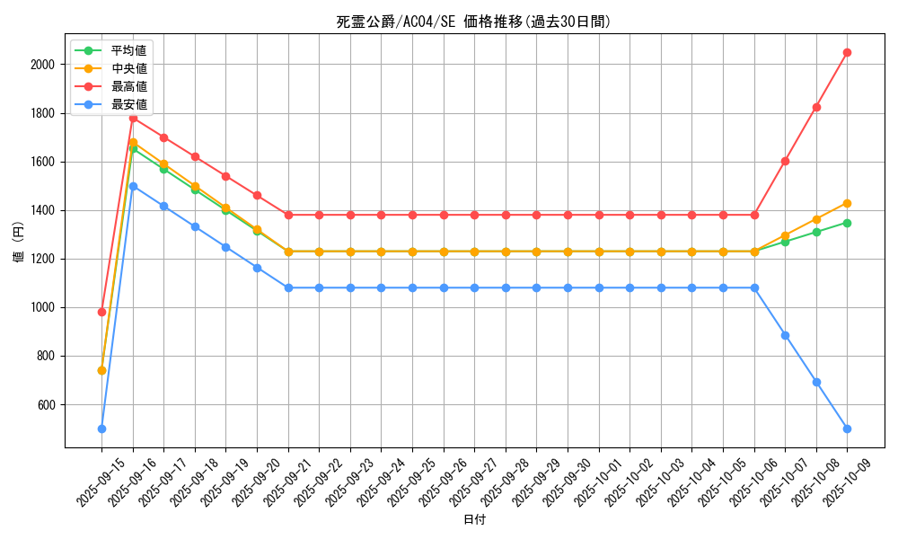 card_692_series_1279_rarity_5_graph