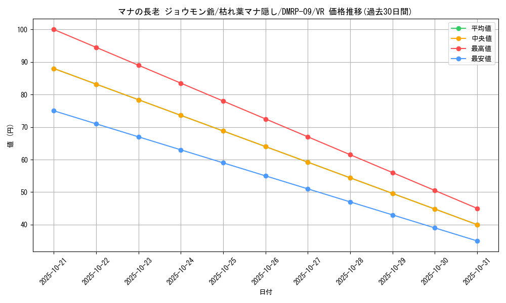 card_69303_series_65439_rarity_101809_graph