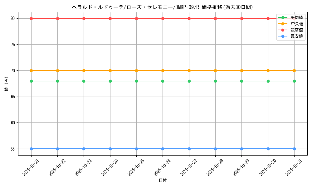 card_69314_series_65439_rarity_101829_graph