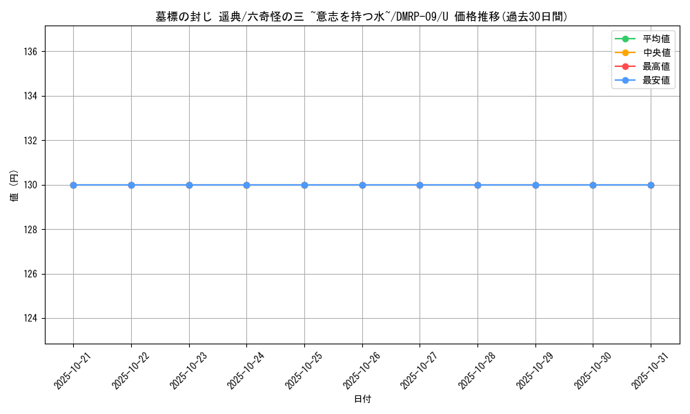 card_69328_series_65439_rarity_101855_graph