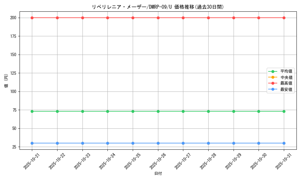 card_69332_series_65439_rarity_101855_graph