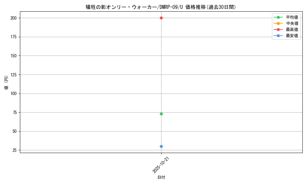 card_69340_series_65439_rarity_101855_graph