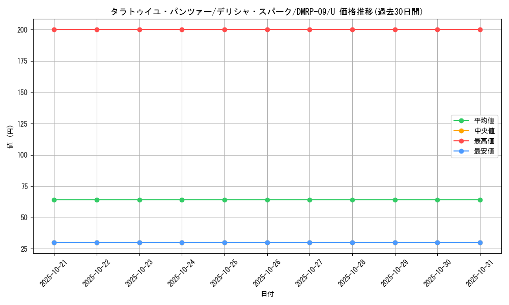 card_69351_series_65439_rarity_101855_graph