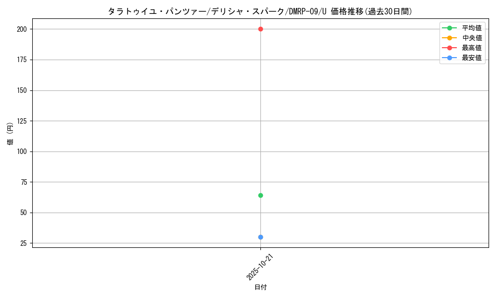 card_69351_series_65439_rarity_101855_graph