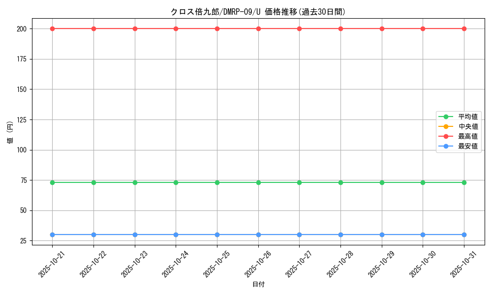 card_69353_series_65439_rarity_101855_graph