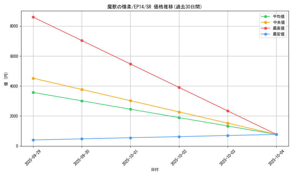 card_6935_series_16045_rarity_3_graph
