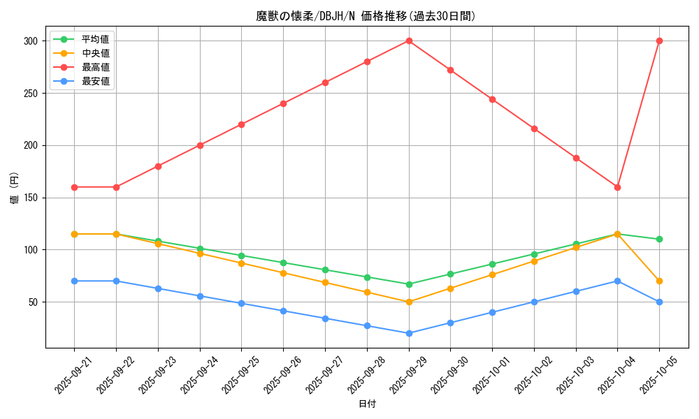 card_6935_series_335_rarity_1_graph