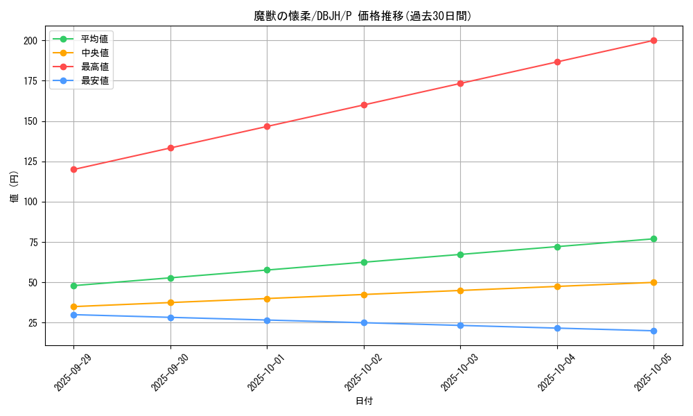 card_6935_series_335_rarity_2_graph