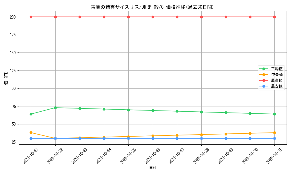 card_69361_series_65439_rarity_101888_graph