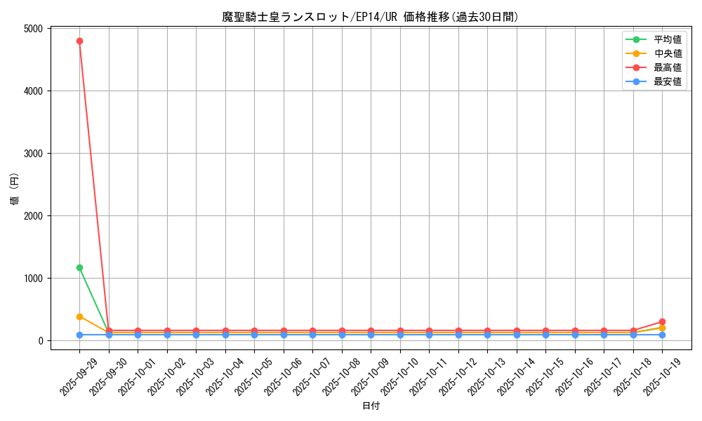 card_6936_series_16045_rarity_7_graph