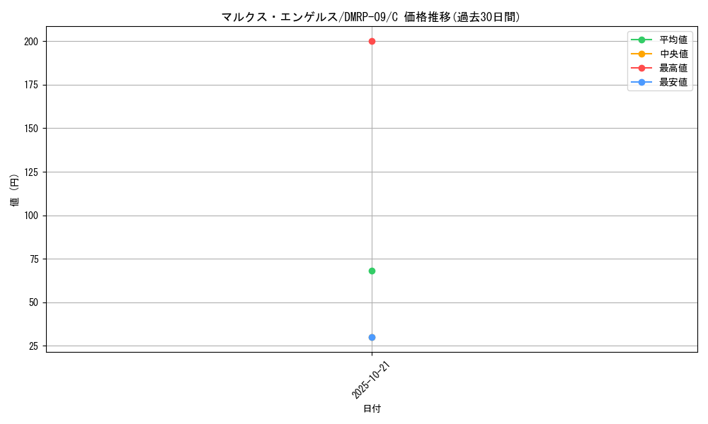 card_69380_series_65439_rarity_101888_graph
