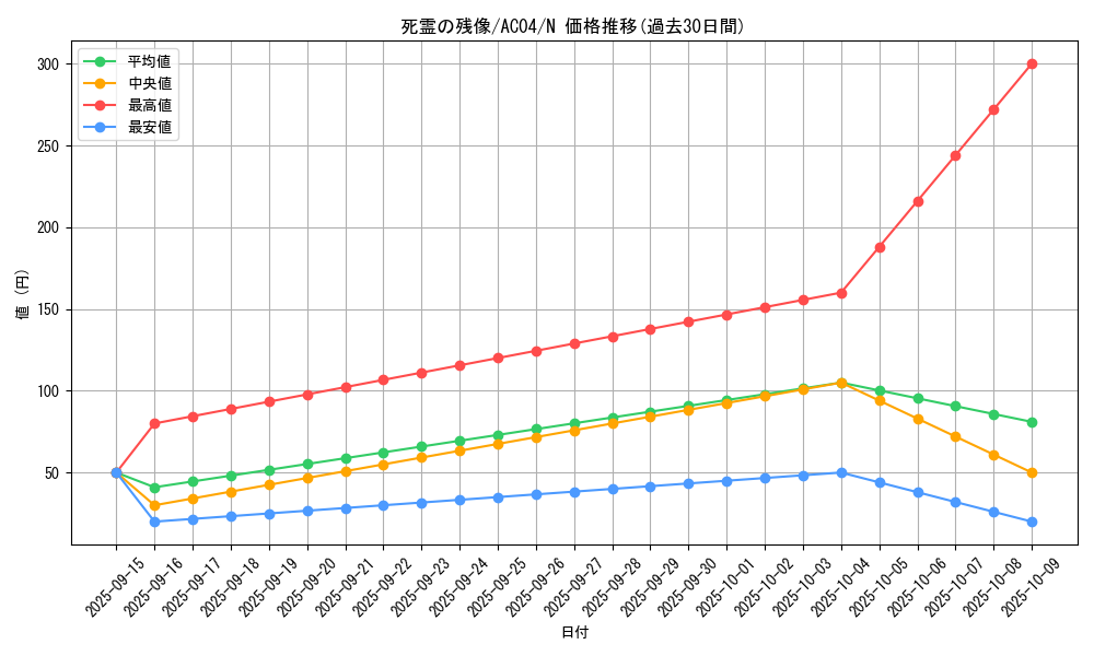 card_693_series_1279_rarity_1_graph