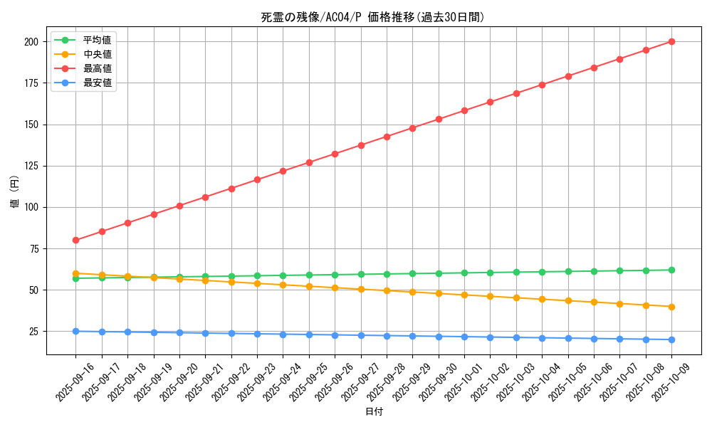 card_693_series_1279_rarity_2_graph