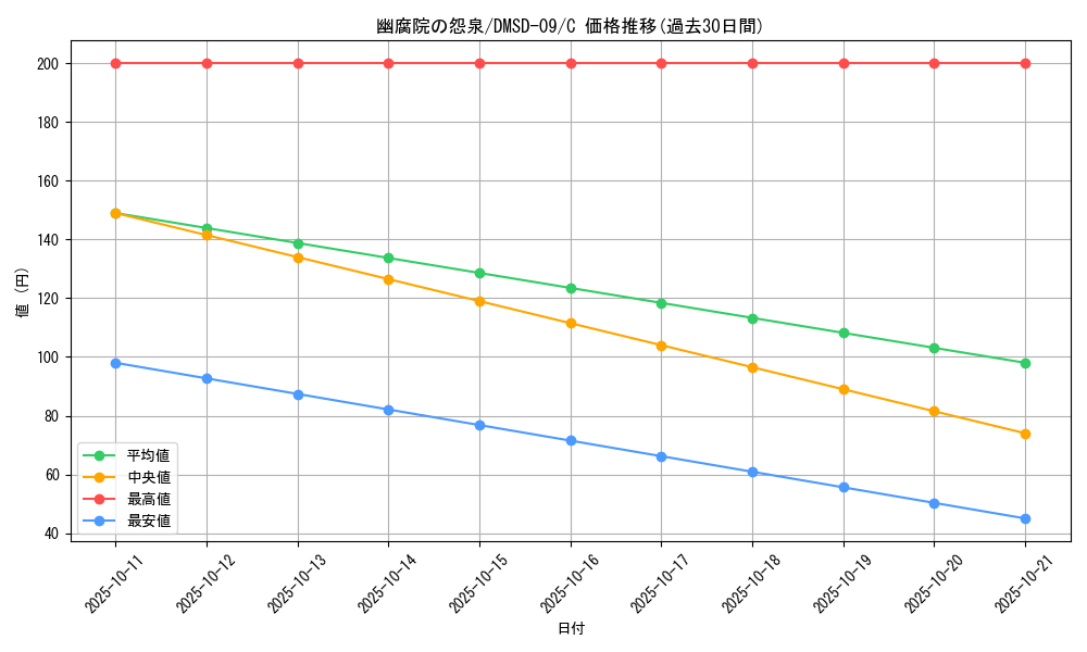 card_69416_series_65763_rarity_101888_graph