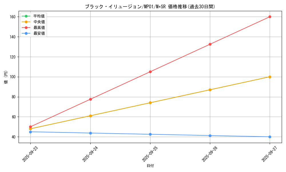 card_6941_series_14041_rarity_15489_graph
