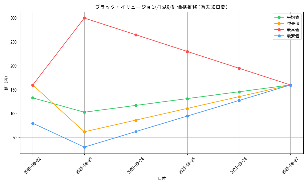 card_6941_series_15490_rarity_1_graph