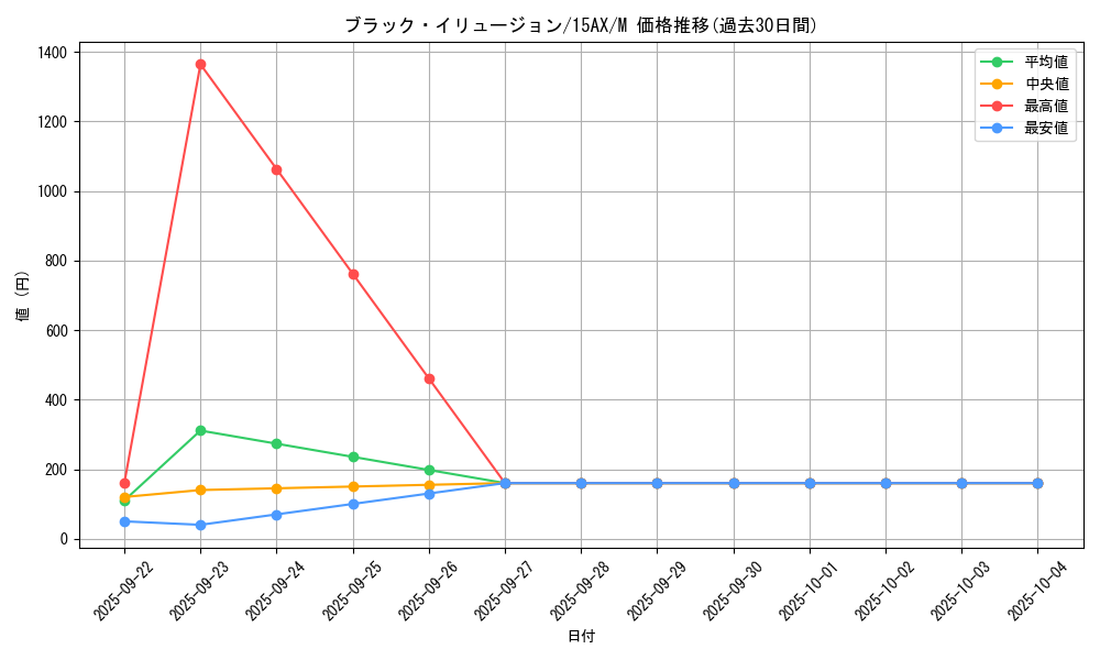 card_6941_series_15490_rarity_6209_graph