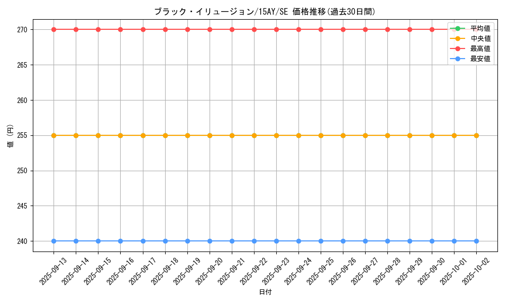 card_6941_series_16124_rarity_5_graph