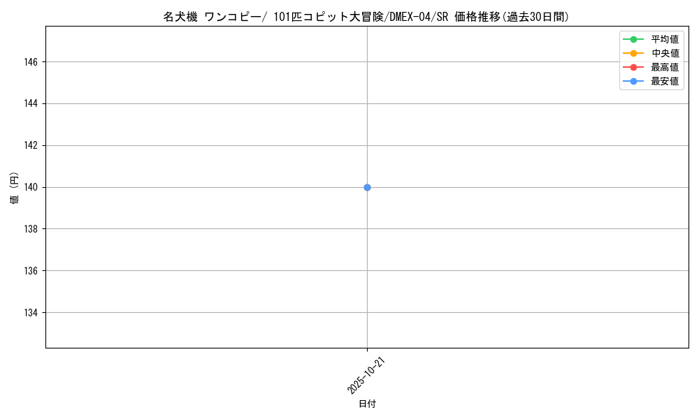 card_69447_series_65441_rarity_101779_graph