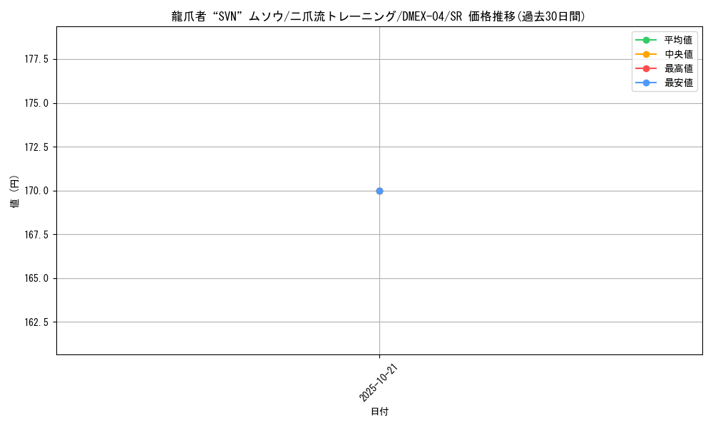 card_69451_series_65441_rarity_101779_graph