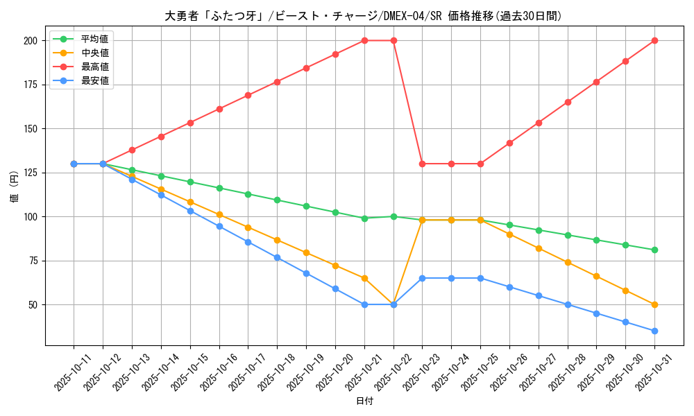 card_69453_series_65441_rarity_101779_graph