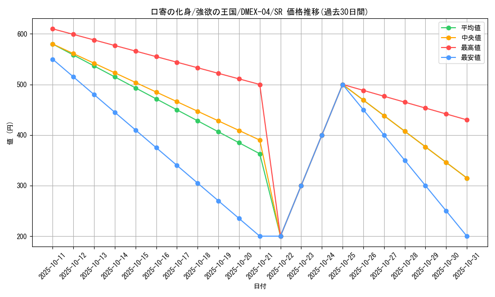 card_69454_series_65441_rarity_101779_graph