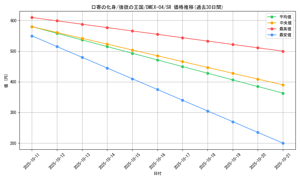 card_69454_series_65441_rarity_101779_graph
