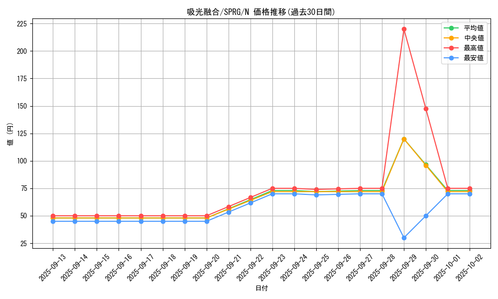 card_6945_series_16137_rarity_1_graph