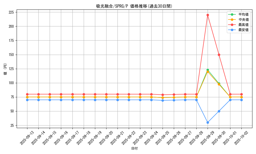 card_6945_series_16137_rarity_2_graph