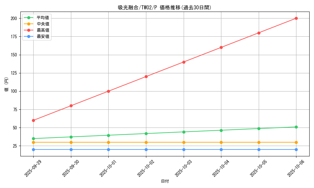 card_6945_series_701_rarity_2_graph
